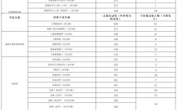 江西財(cái)經(jīng)大學(xué)考研分?jǐn)?shù)線