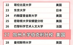 加州大學(xué)伯克利分校相當(dāng)于國(guó)內(nèi)什么檔次？什么水平？