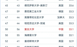 加州大學(xué)洛杉磯分校相當(dāng)于國內(nèi)什么檔次？什么水平？
