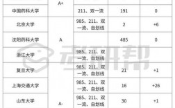 藥物分析學(xué)考研學(xué)校排名