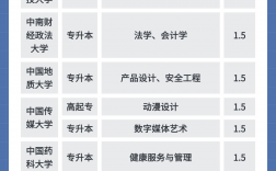 大專畢業(yè)后如何提升學(xué)歷(專科學(xué)歷提升學(xué)歷的最快途徑)