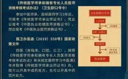 中醫(yī)師承班國家承認嗎？還有沒有出路？