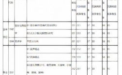 內(nèi)蒙古藝術(shù)學(xué)院考研好考嗎？復(fù)試通過率？