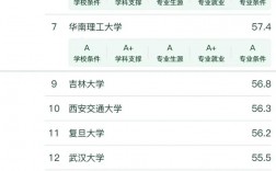 應用化學考研方向及院校排名是什么？如何準備？