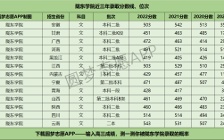 2024年隴東學(xué)院錄取分數(shù)線