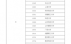 接受跨專業(yè)考研的大學(xué)有哪些(考研跨專業(yè)最好考的十大專業(yè))