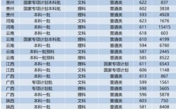 山東大學(xué)醫(yī)學(xué)部分?jǐn)?shù)線