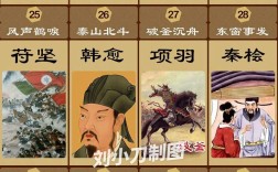 彈冠振衣的解釋_近義詞_反義詞