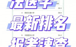 法醫(yī)學(xué)能考臨床醫(yī)學(xué)的研究生嗎(醫(yī)學(xué)檢驗(yàn)技術(shù)研究生)