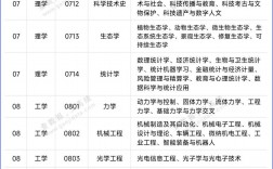 材料與化工是一級(jí)學(xué)科嗎(085600材料與化工可以考公務(wù)員嗎)