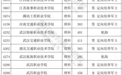 ?？铺崆芭蛯？婆惺裁磪^(qū)別呢？