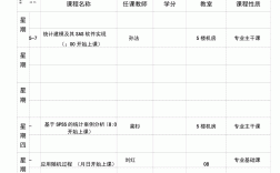 研究生數學課程學什么(不用考數學的研究生專業(yè))