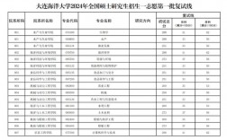 大連海洋大學(xué)考研好考嗎？復(fù)試通過(guò)率？