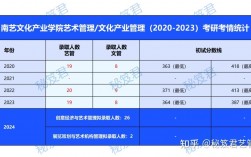 文化產業(yè)管理考研院校推薦