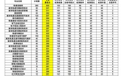 2024年南京專科學(xué)校排名及分數(shù)線