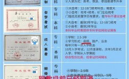 國家承認(rèn)的自考機(jī)構(gòu)排名(正規(guī)的自考機(jī)構(gòu)哪家好)