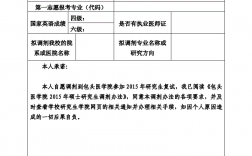 一志愿校內(nèi)調(diào)劑(考研被調(diào)劑一般會去哪)