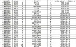 2024年廣播電視編導(dǎo)專業(yè)大學(xué)排名