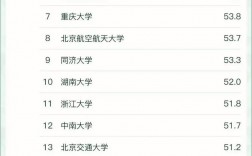 汽車設(shè)計專業(yè)最好的大學