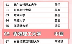香港理工大學(xué)相當于國內(nèi)什么大學(xué)？含金量高嗎？
