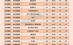 華北理工大學考研分數(shù)線2023(2023年考研復試準備)
