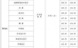 2024年大連藝術(shù)學(xué)院?？品?jǐn)?shù)線