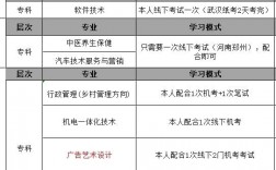 電大在哪里可以報(bào)名？官網(wǎng)入口在哪
