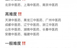 安徽中醫(yī)藥大學(xué)考研難度怎么樣？復(fù)試刷人厲害嗎？