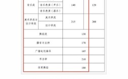 2024年云南藝術(shù)學(xué)院分?jǐn)?shù)線