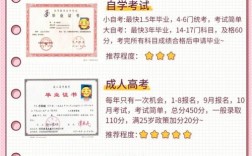 初中畢業(yè)怎么樣提升學歷(成人本科)