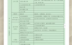 一建哪個專業(yè)比較好考(詳解)