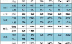 2024年哈爾濱航空大學(xué)錄取分數(shù)線