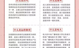 小學(xué)文憑怎么提升學(xué)歷(初中沒讀完怎么提升學(xué)歷)
