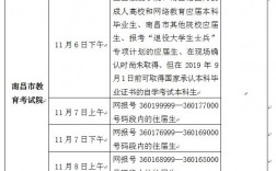 南昌市研究生考試考點(diǎn)(?？瓶佳芯可?