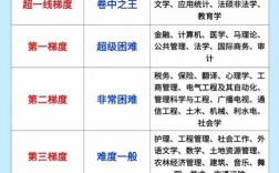 華科考研專(zhuān)業(yè)難度排名(考研)