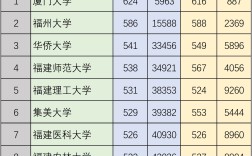 福建二本公辦大學(xué)