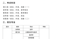 中南財經(jīng)政法大學自考本科有哪些專業(yè)可以報考？ 