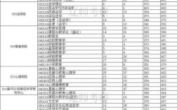 遼寧師范大學(xué)考研好考嗎？復(fù)試通過率？