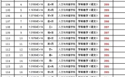 鞍山師范學(xué)院考研好考嗎？復(fù)試通過(guò)率？