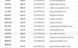 考研報(bào)名郵編填哪里的(考研報(bào)考學(xué)校可以填幾所)