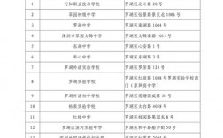 深圳研究生考點(diǎn)(?？瓶佳芯可?