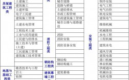 中級(jí)職稱土木工程與建筑工程的區(qū)別(土木工程職稱)