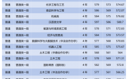 2024年浙江科技學(xué)院分?jǐn)?shù)線