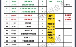自考能包過(guò)嗎