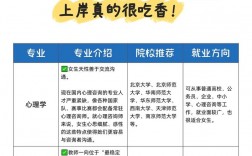 考研女生最吃香的十大專(zhuān)業(yè)
