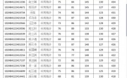 嘉興南湖學(xué)院考研難度怎么樣？復(fù)試刷人厲害嗎？
