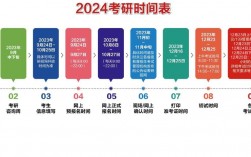 距離2024年的考研還有多少天？