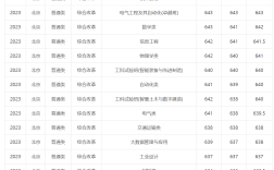2024年華南理工大學錄取分數(shù)線