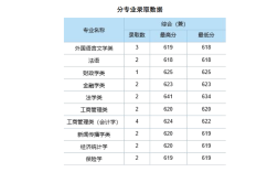 中南財經(jīng)大學分數(shù)線