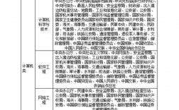 計(jì)算機(jī)專業(yè)考公務(wù)員有哪些職位